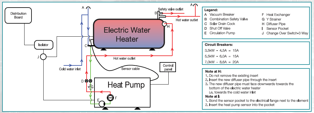 Heat pump Vereeniging Meyerton - Installation Vereeniging Sasolburg and  Meyerton area